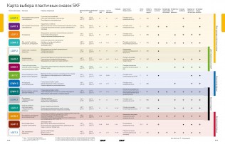 Подшипник Пластичные смазки SKF Пластичная смазка LGEM 2/18 по выгодным ценам Копейск